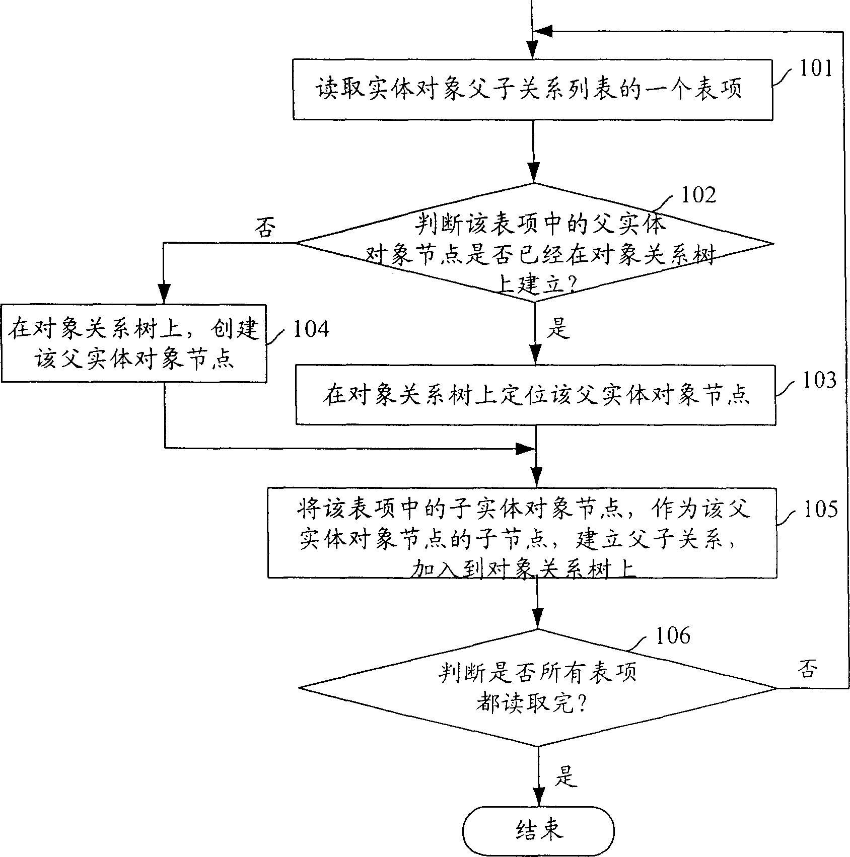 Method for realizing system resources management