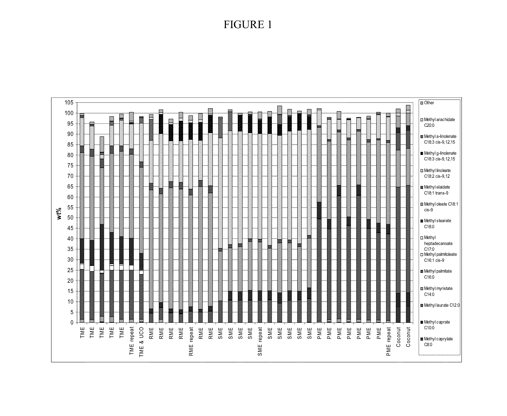 Methods for analyzing and optimizing biofuel compositions