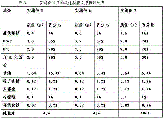 Dutasteride oral cavity film agent and preparation method thereof