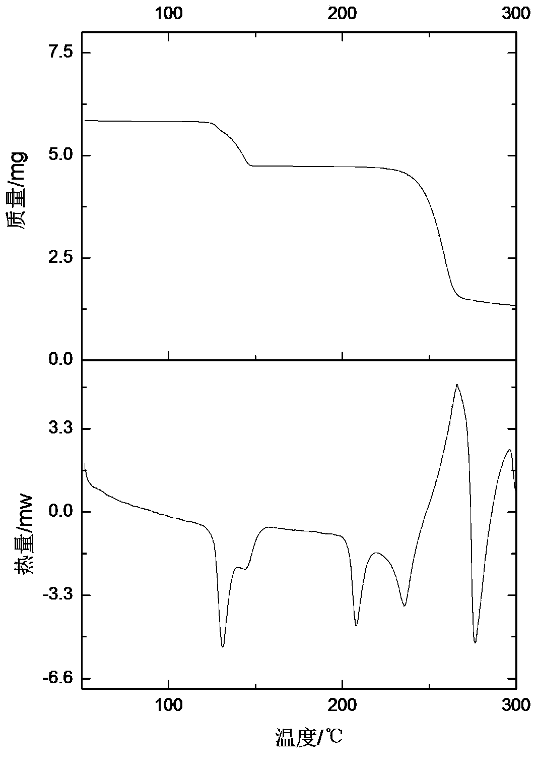 Composite material capable of separating mixed xylene and preparation method of composite material capable of separating mixed xylene