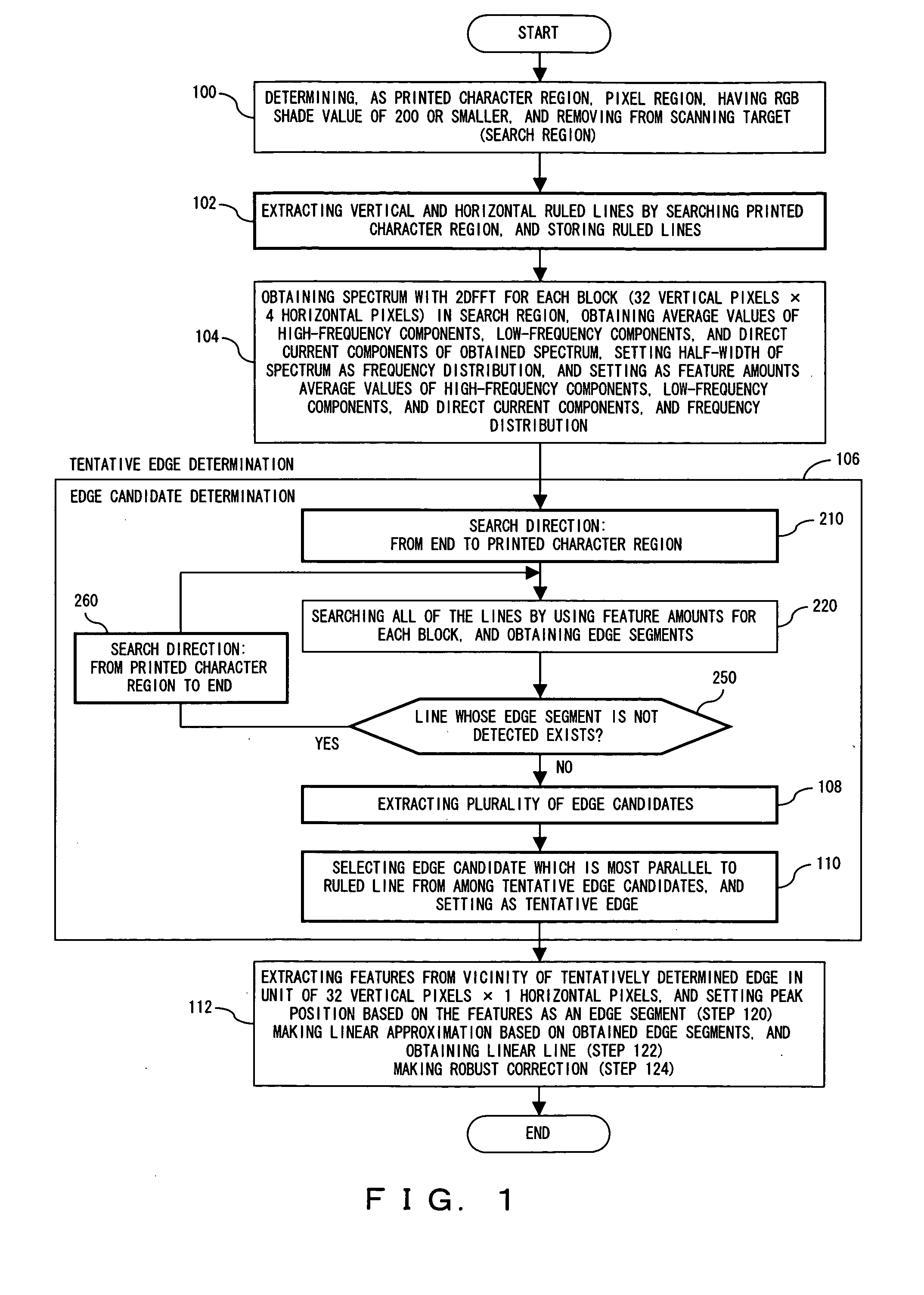 Boundary extracting method, program, and device using the same
