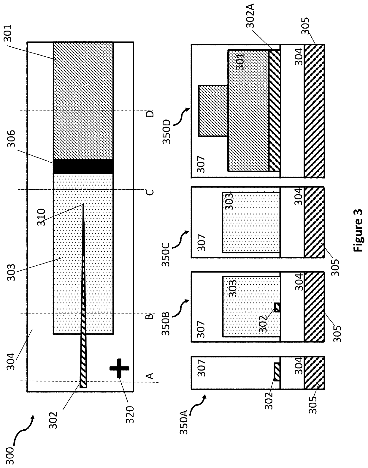 Integrated active devices with improved optical coupling to dielectric waveguides