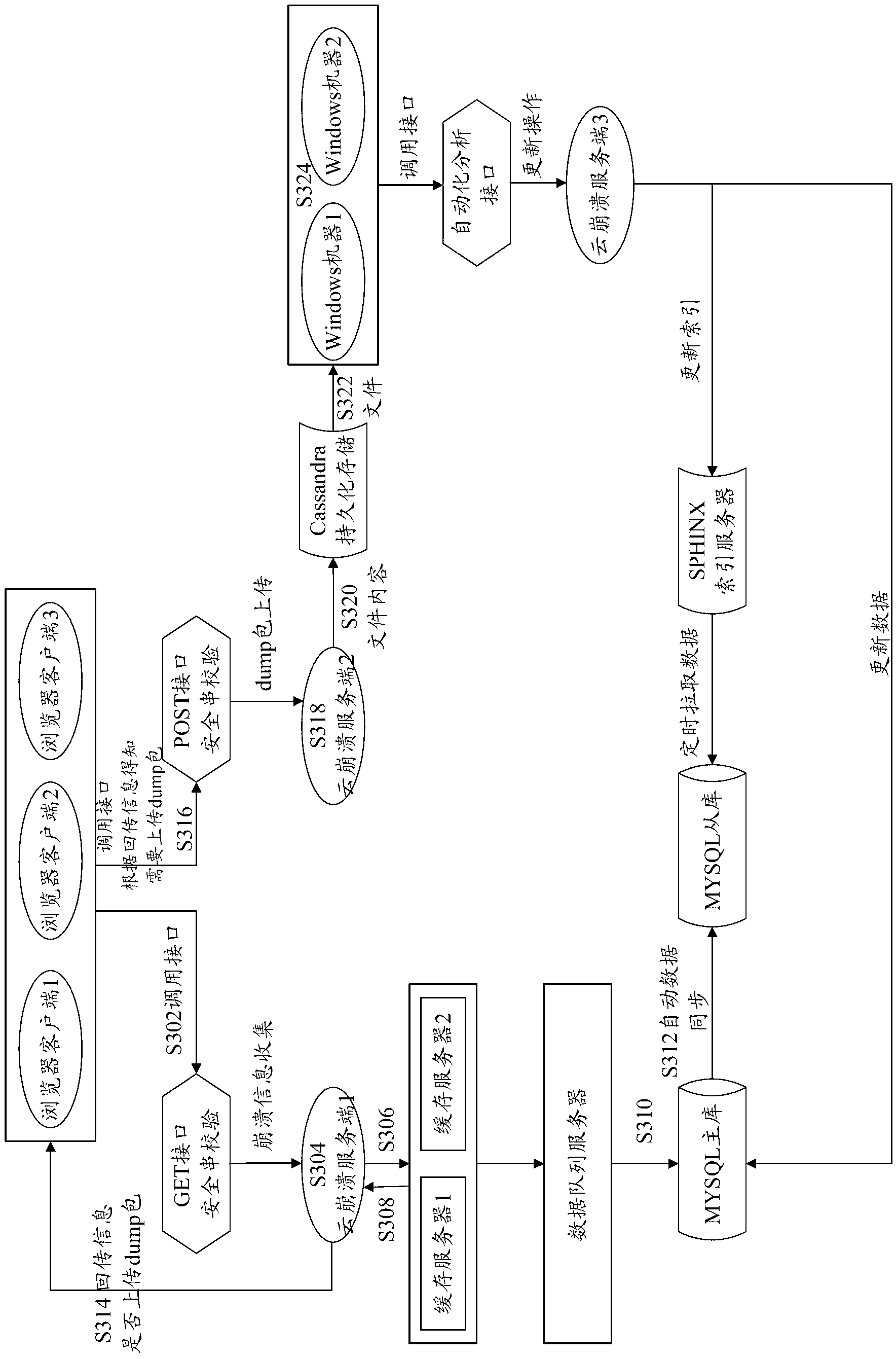 Method and system for processing browser crash data