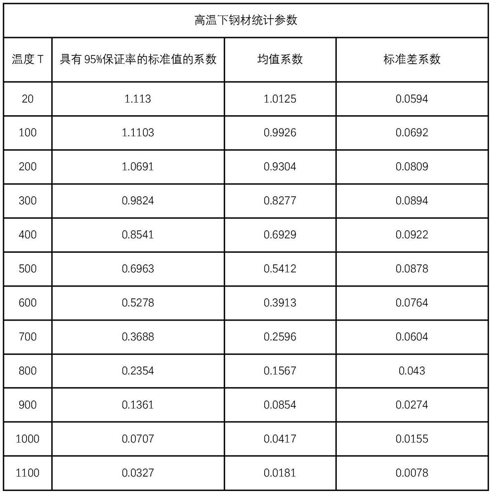 Reliability-based fireproof design method for reinforced concrete composite member