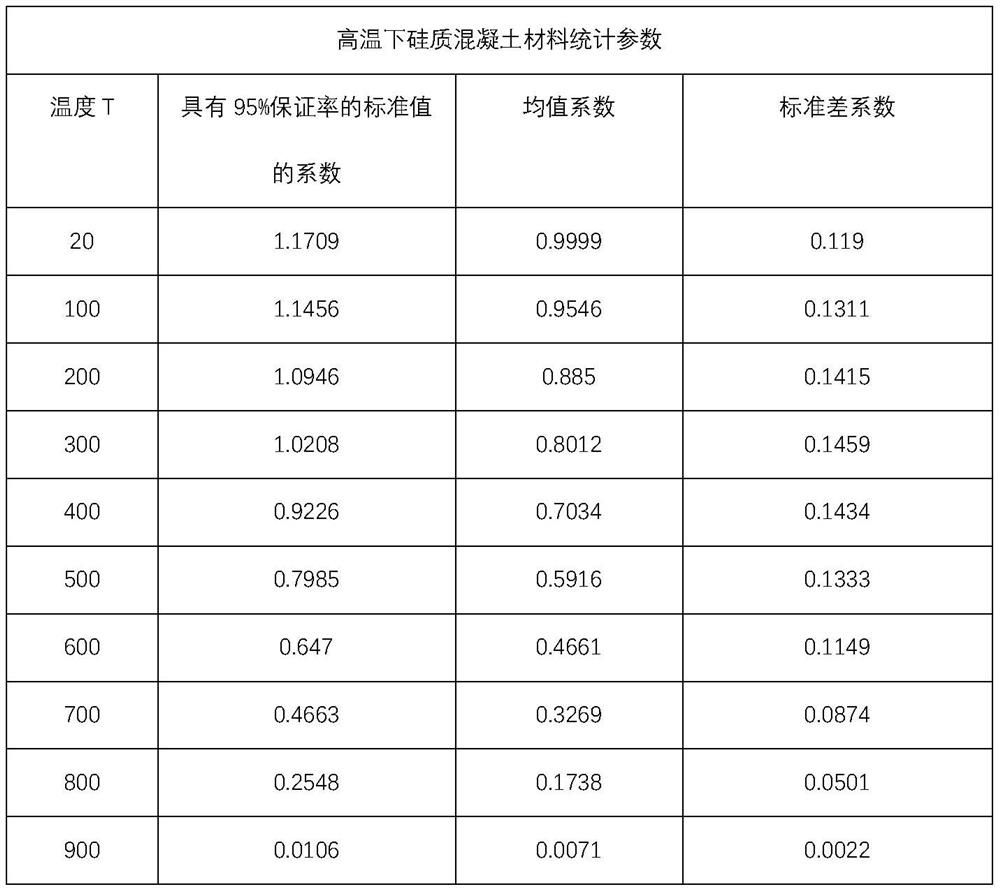 Reliability-based fireproof design method for reinforced concrete composite member