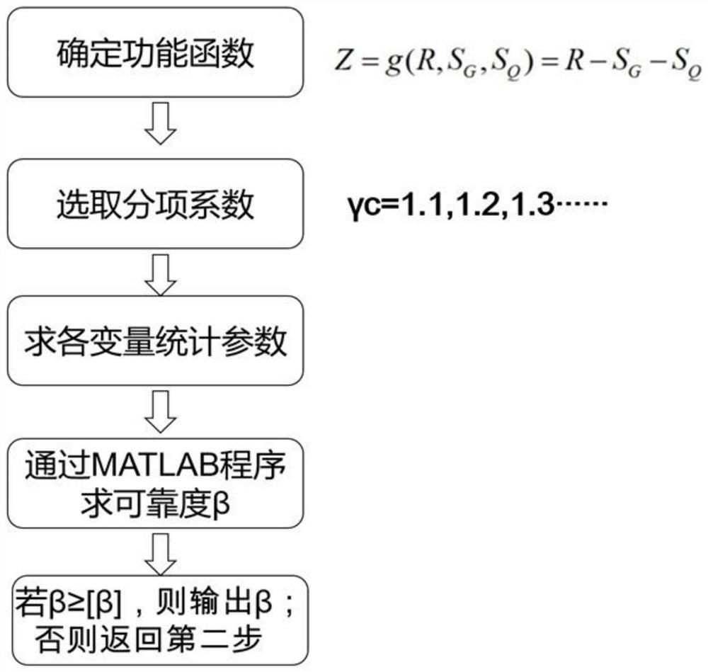 Reliability-based fireproof design method for reinforced concrete composite member