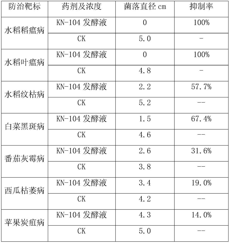 A kind of Bacillus subtilis and culture method thereof