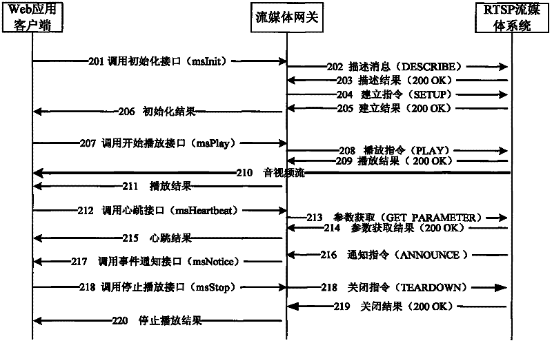 Broadcast television system and information interaction method