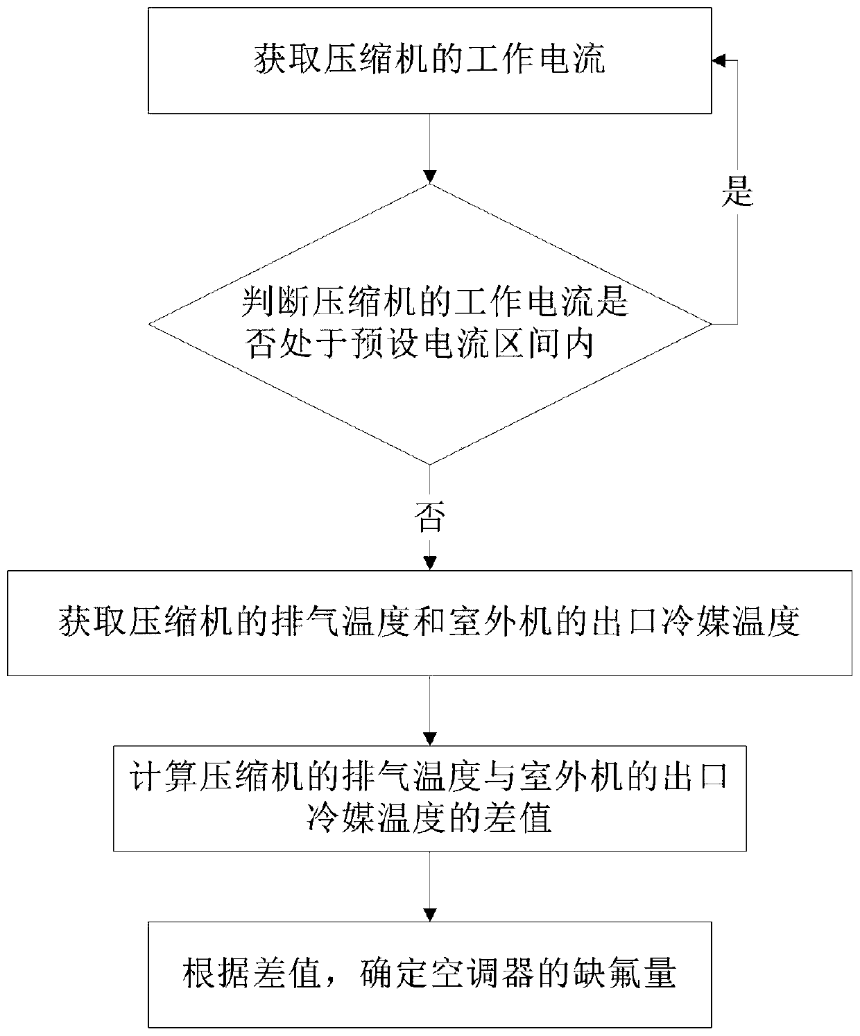 Fluorine deficiency detection control method of air conditioner and air conditioner