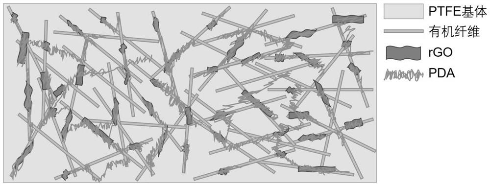 Polytetrafluoroethylene modified filler, modified polytetrafluoroethylene composite material, preparation method and application