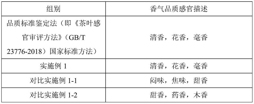 Simultaneous nitrogen blowing extraction device and essential oil fidelity extraction method