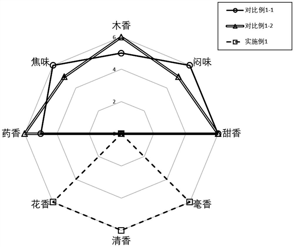 Simultaneous nitrogen blowing extraction device and essential oil fidelity extraction method