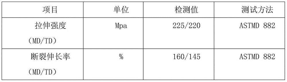 Glass microspheres for acrylic resin type reflective film and preparation method thereof
