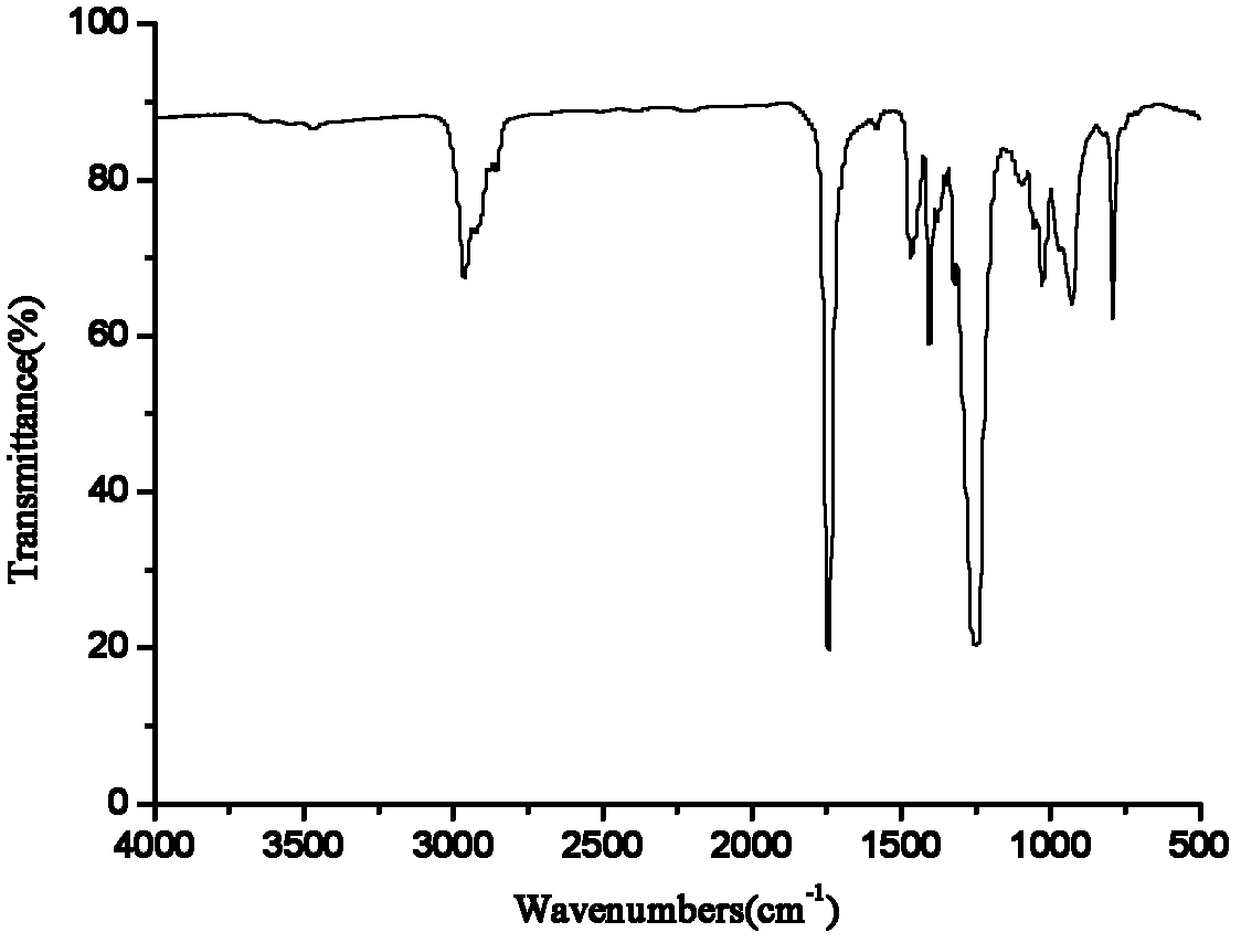 Method for synthesizing high-molecular-weight aliphatic polycarbonate