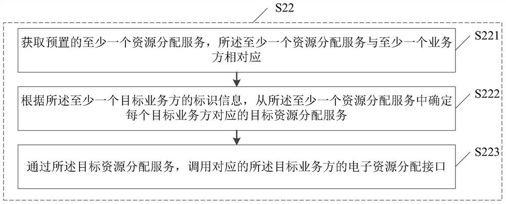 Electronic resource allocation method and device, electronic equipment and storage medium