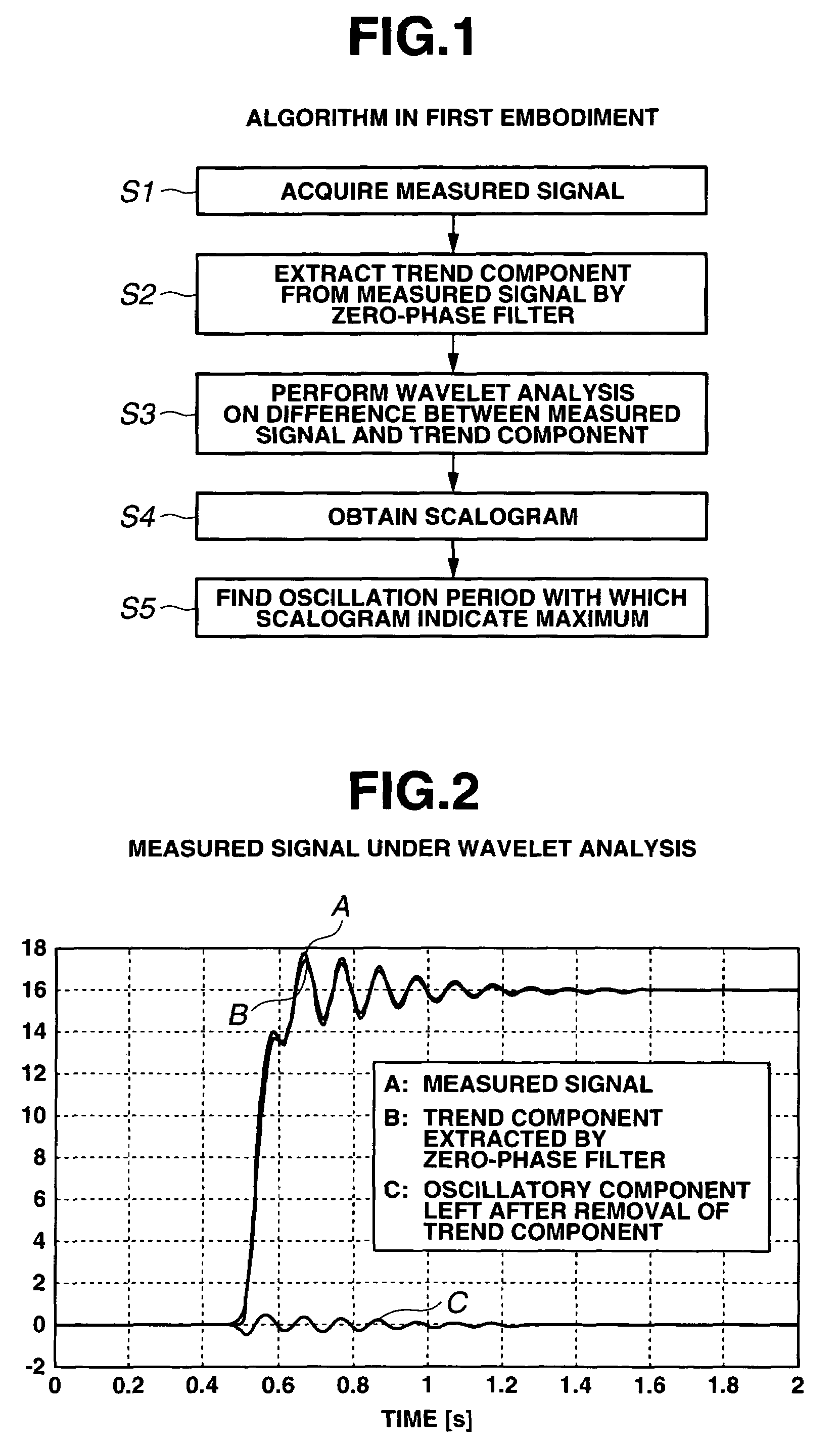 Method for analyzing signal waveform and analyzing vehicle dynamic characteristic
