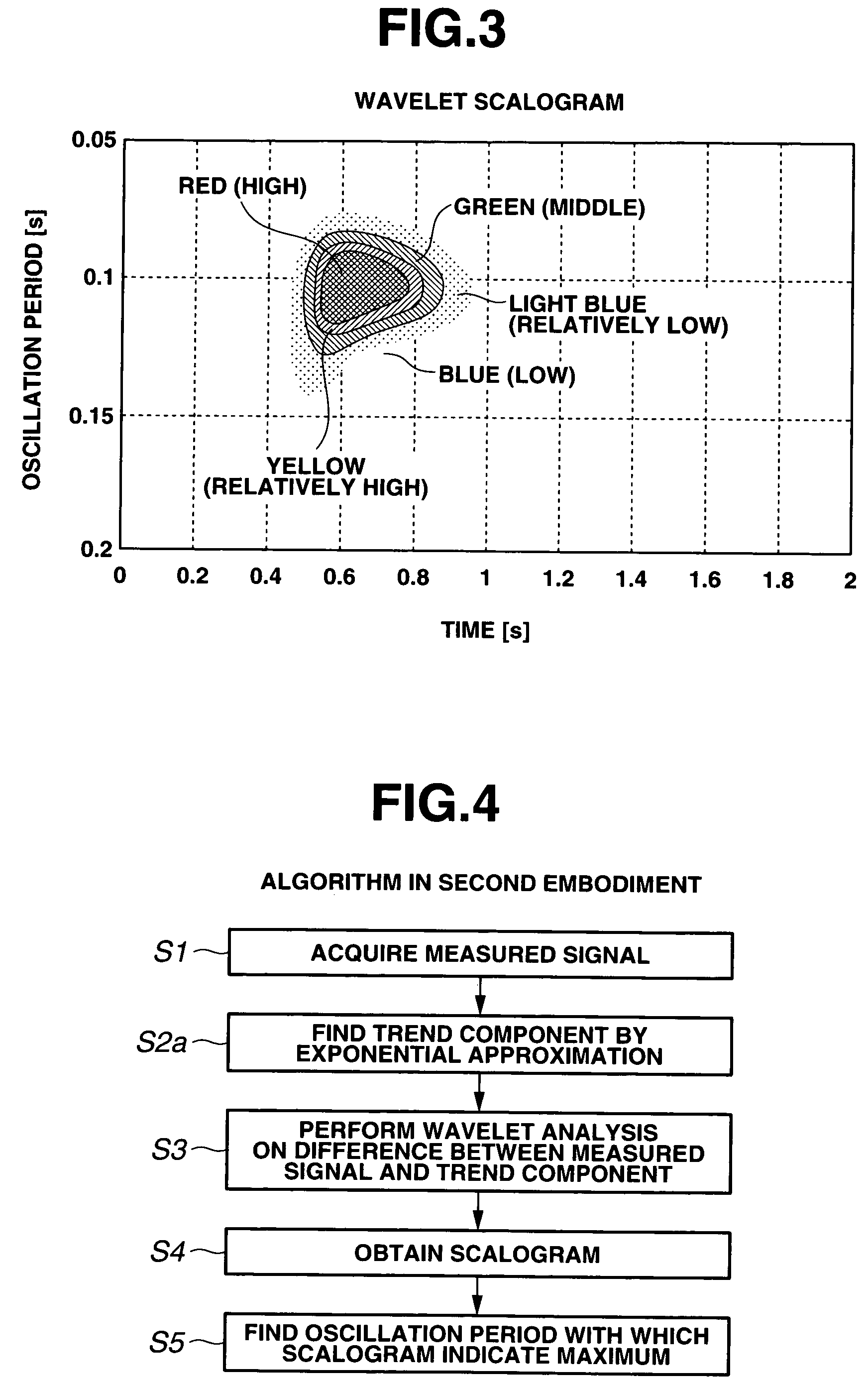 Method for analyzing signal waveform and analyzing vehicle dynamic characteristic
