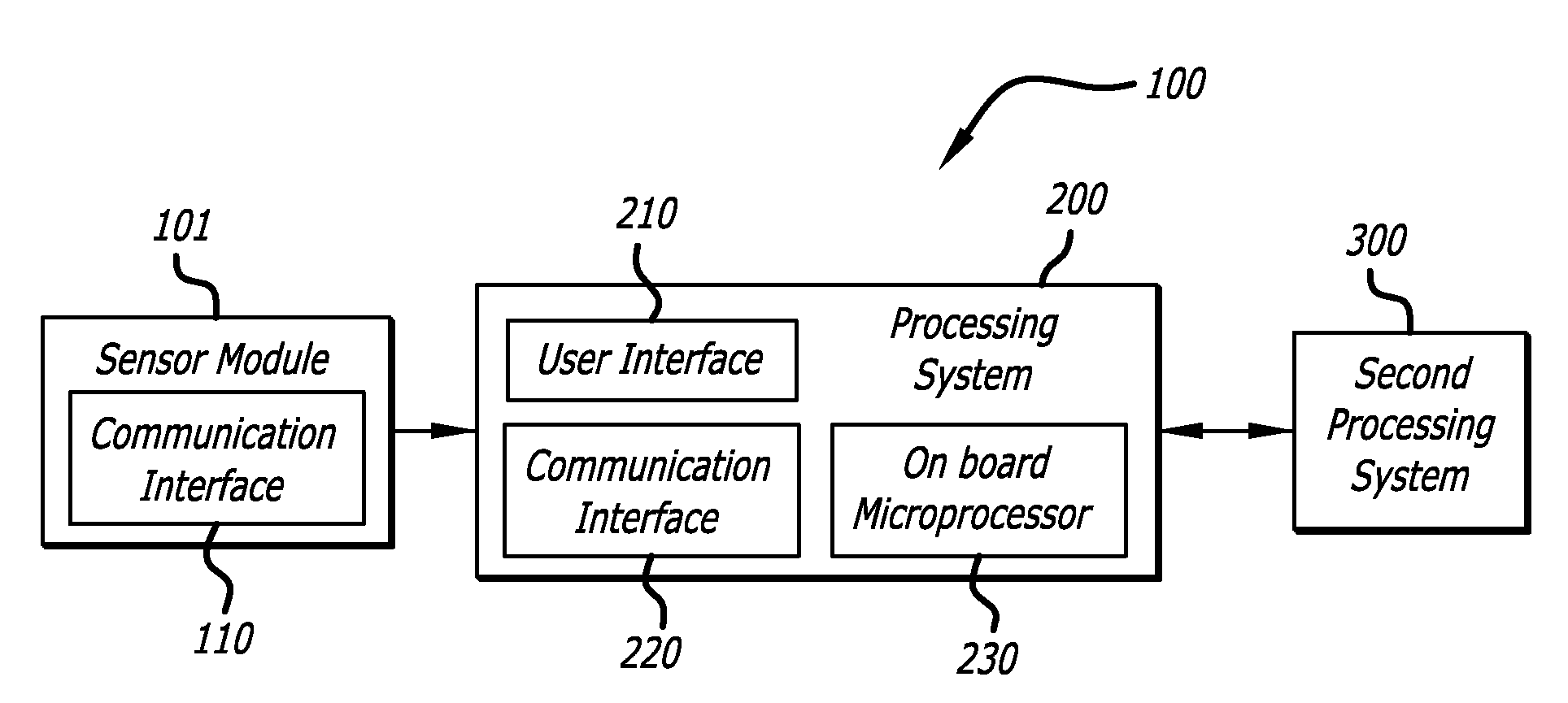 System for encouraging a user to perform substantial physical activity