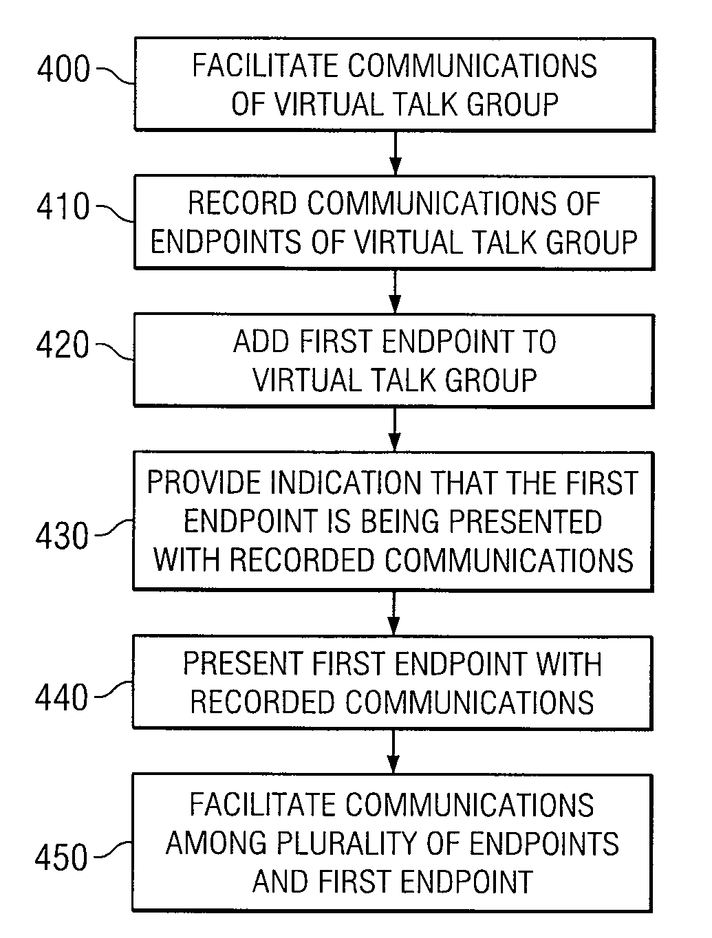 Method and System for Joining a virtual talk group
