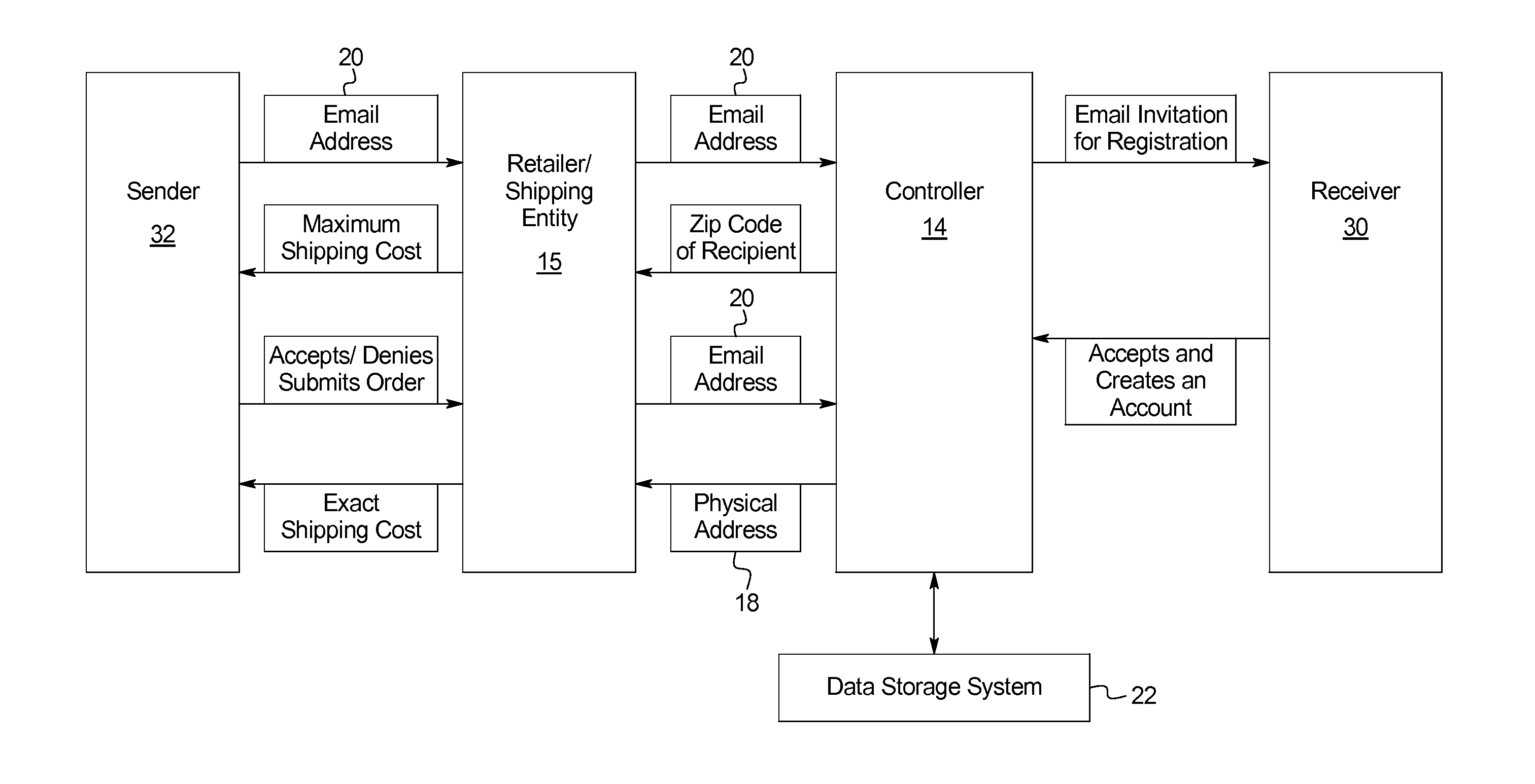 Address exchange system and methods