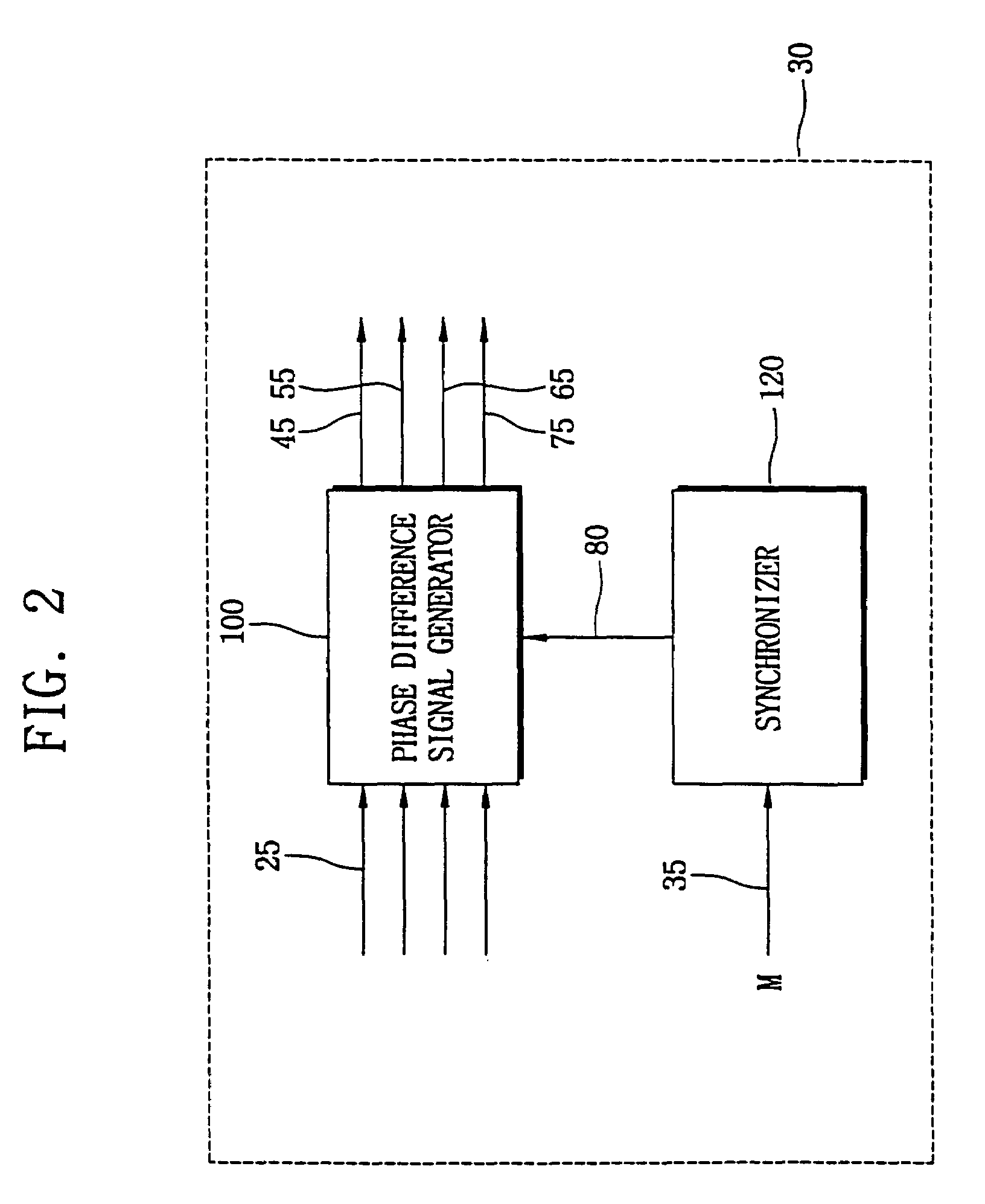 Method of detecting phase difference, phase detector for performing the same and clock-and-data recovering device including the phase detector