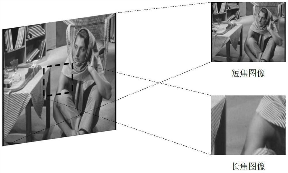 Bifocal camera continuous digital zooming method based on convolutional neural network model