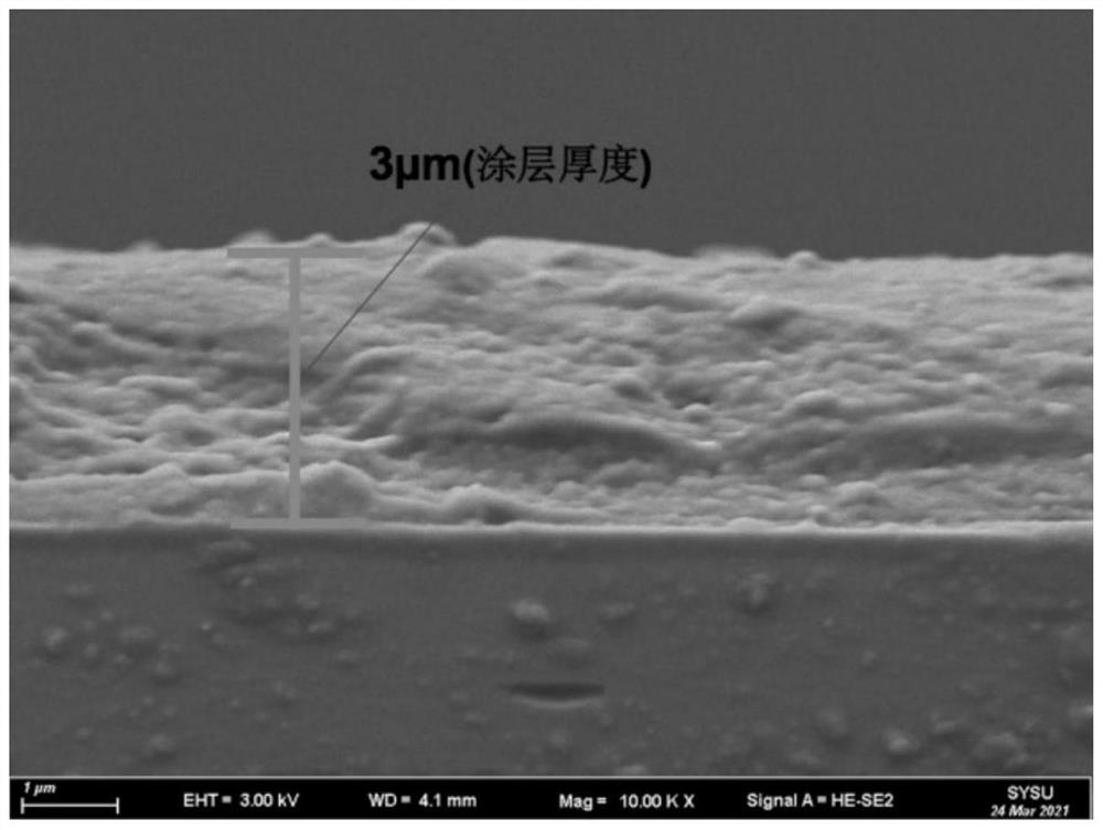 A kind of preparation method and application of hybrid fluorescent paint based on cuprous iodide
