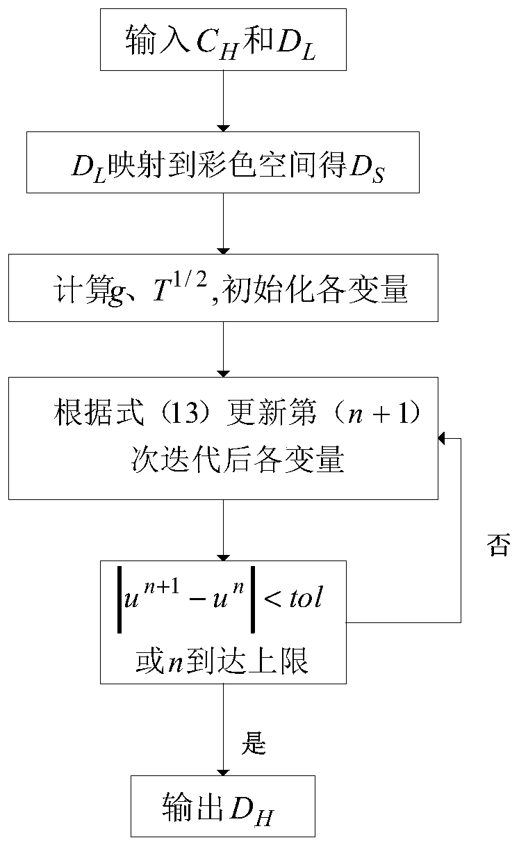 Depth Image Enhancement Method Based on 2D Image Assist