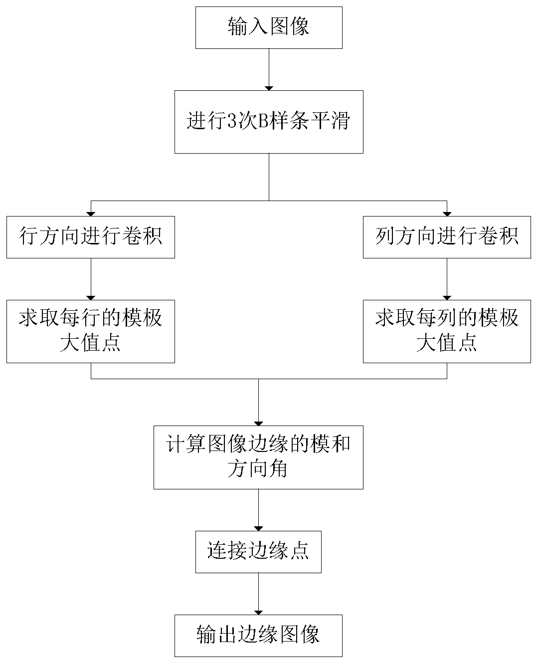 Depth Image Enhancement Method Based on 2D Image Assist