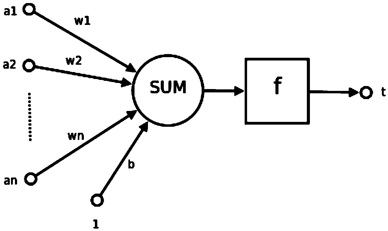 Failure recognition method and system based on neural network self-learning