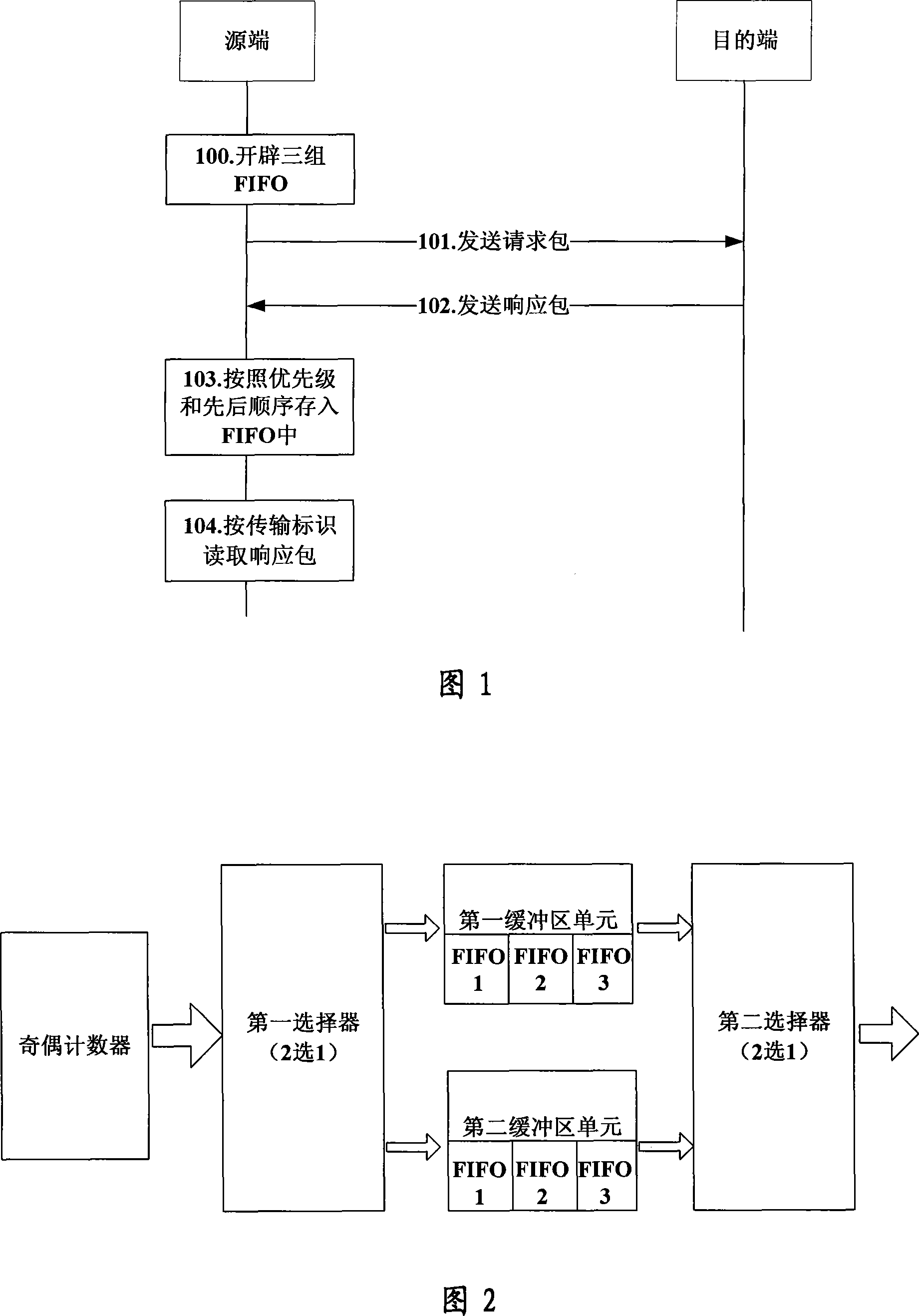 Method and apparatus for ordering data based on rapid IO interconnection technology