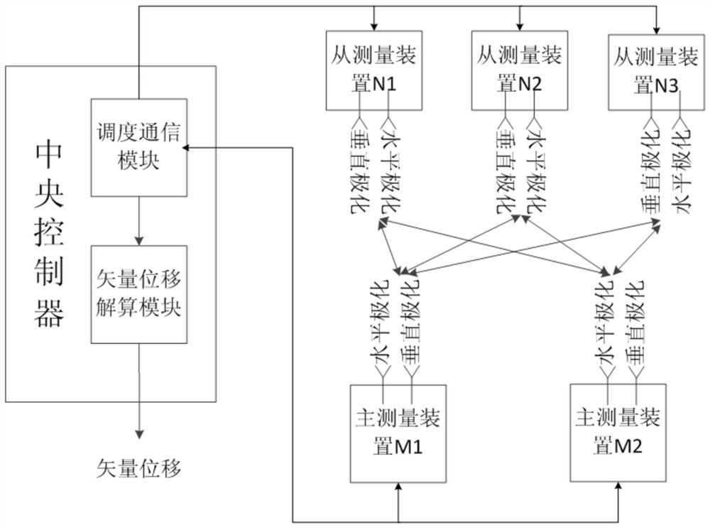 Remote displacement measurement device, system and method with clutter suppression function