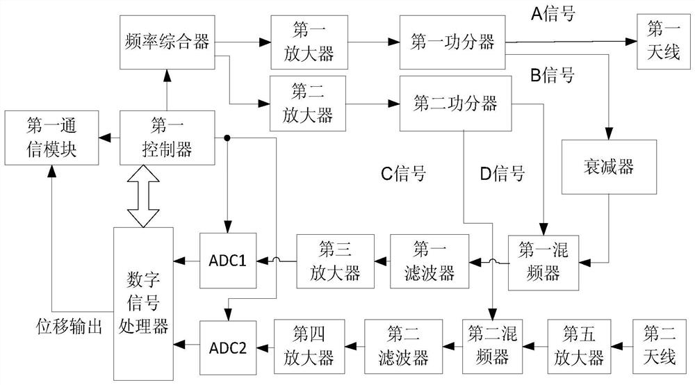 Remote displacement measurement device, system and method with clutter suppression function