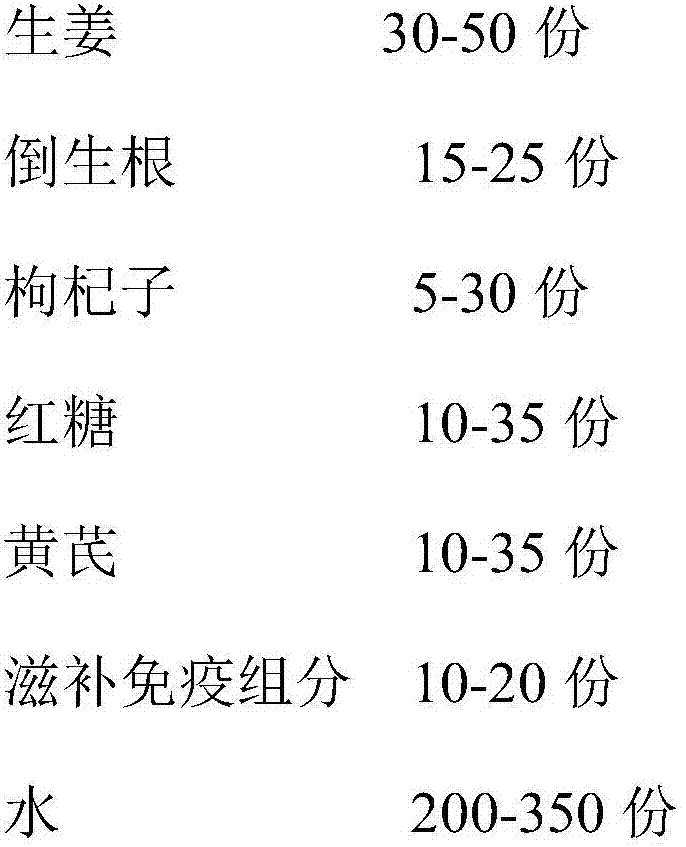 Chinese herbal medicine compound preparation used for increasing pigling immunity and preparation method thereof