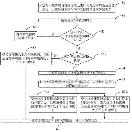 Mobile terminal monitoring method and system, and corresponding mobile terminal
