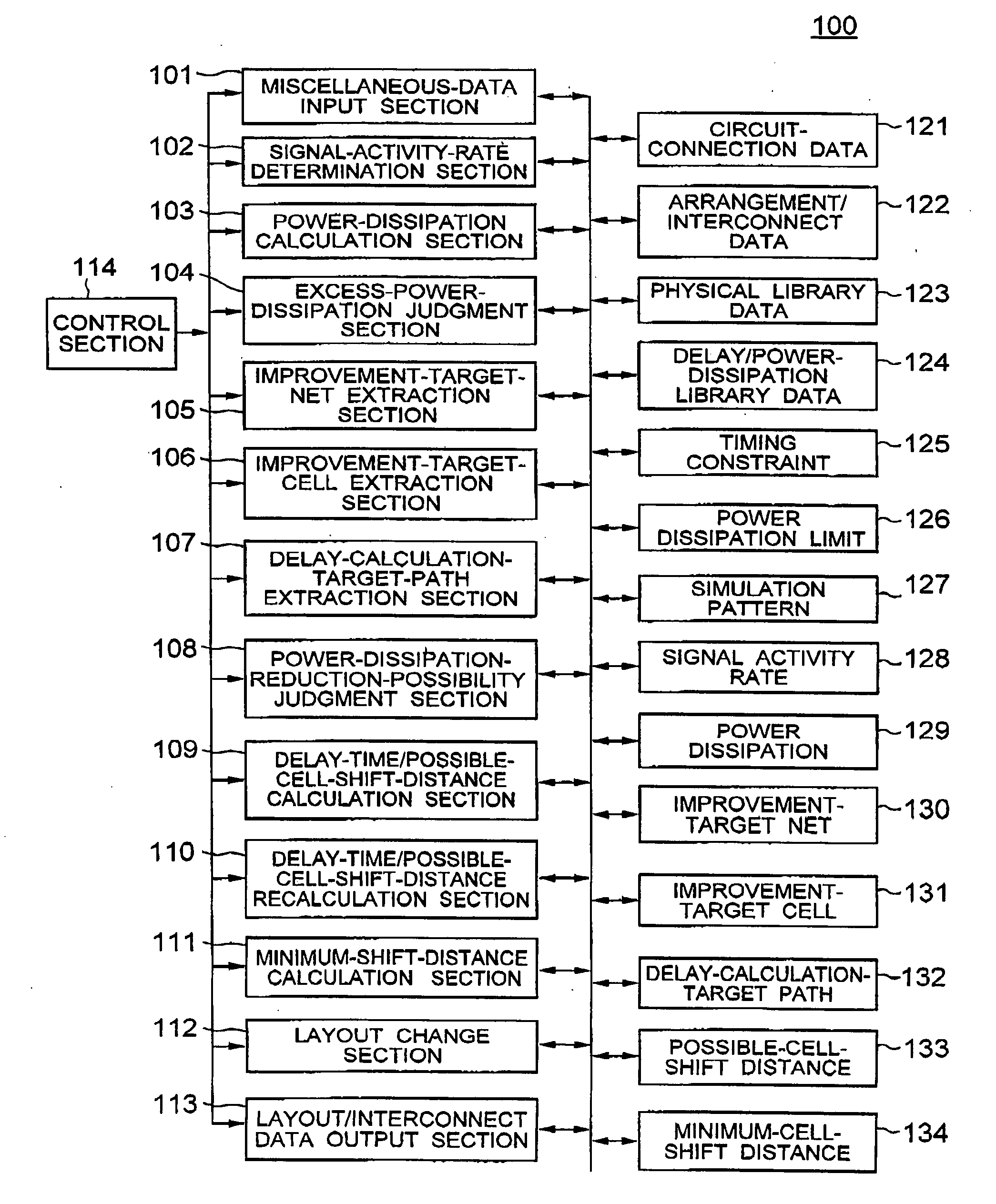 System and apparatus for designing layout of a LSI
