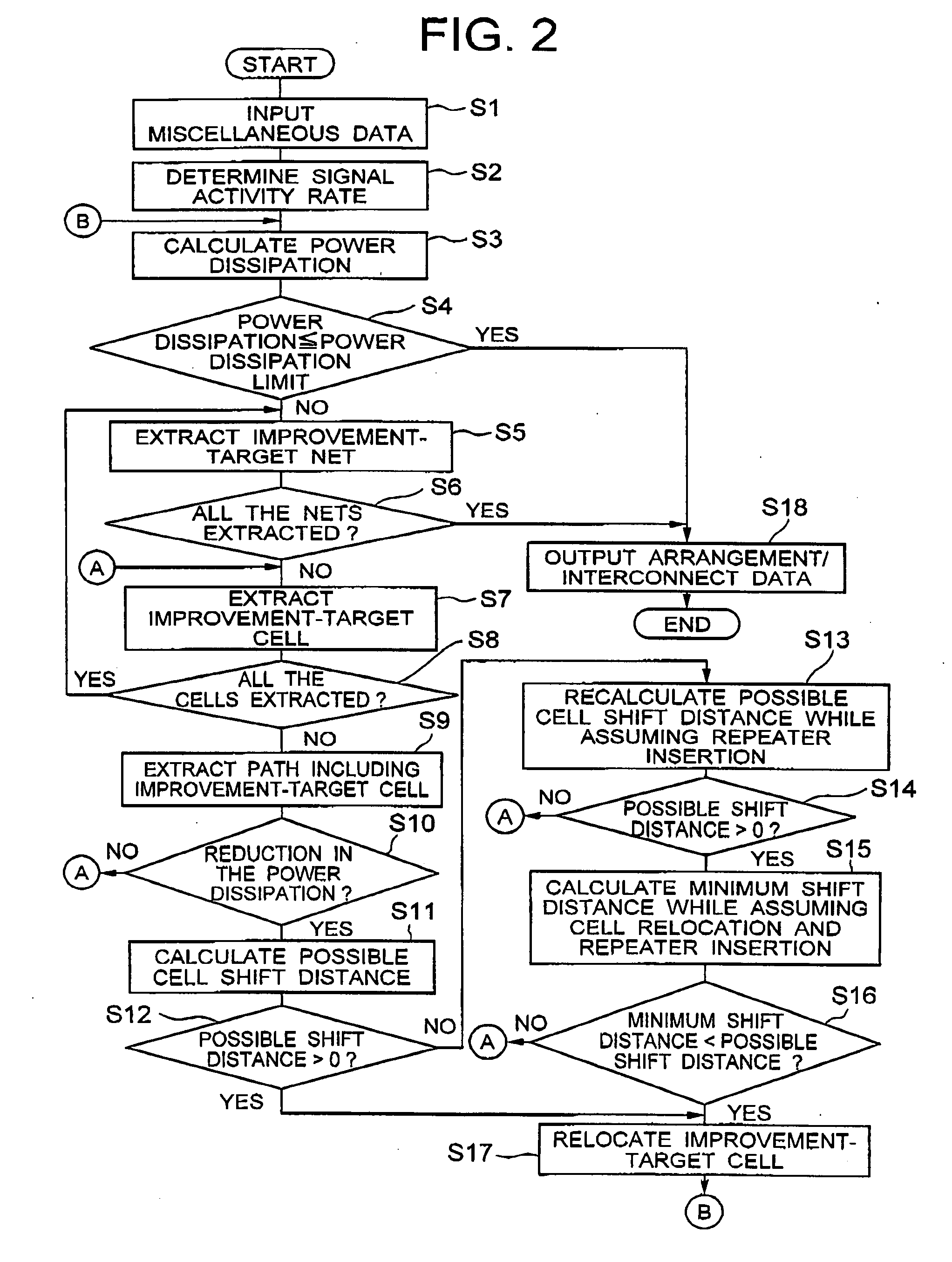 System and apparatus for designing layout of a LSI