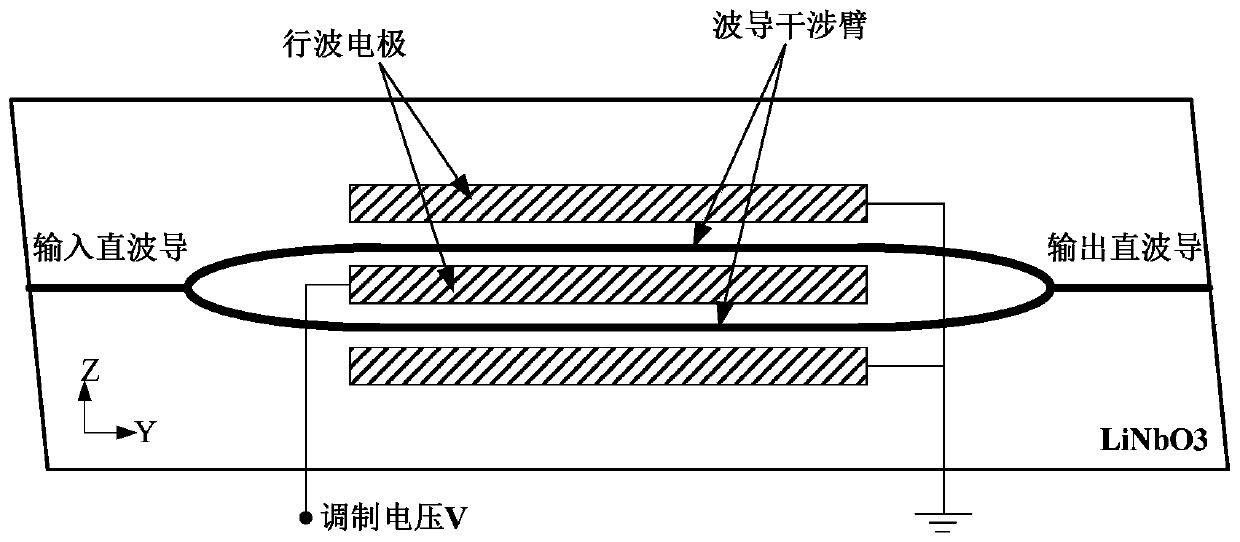 Optical waveguide intensity modulator chip with large optical path difference