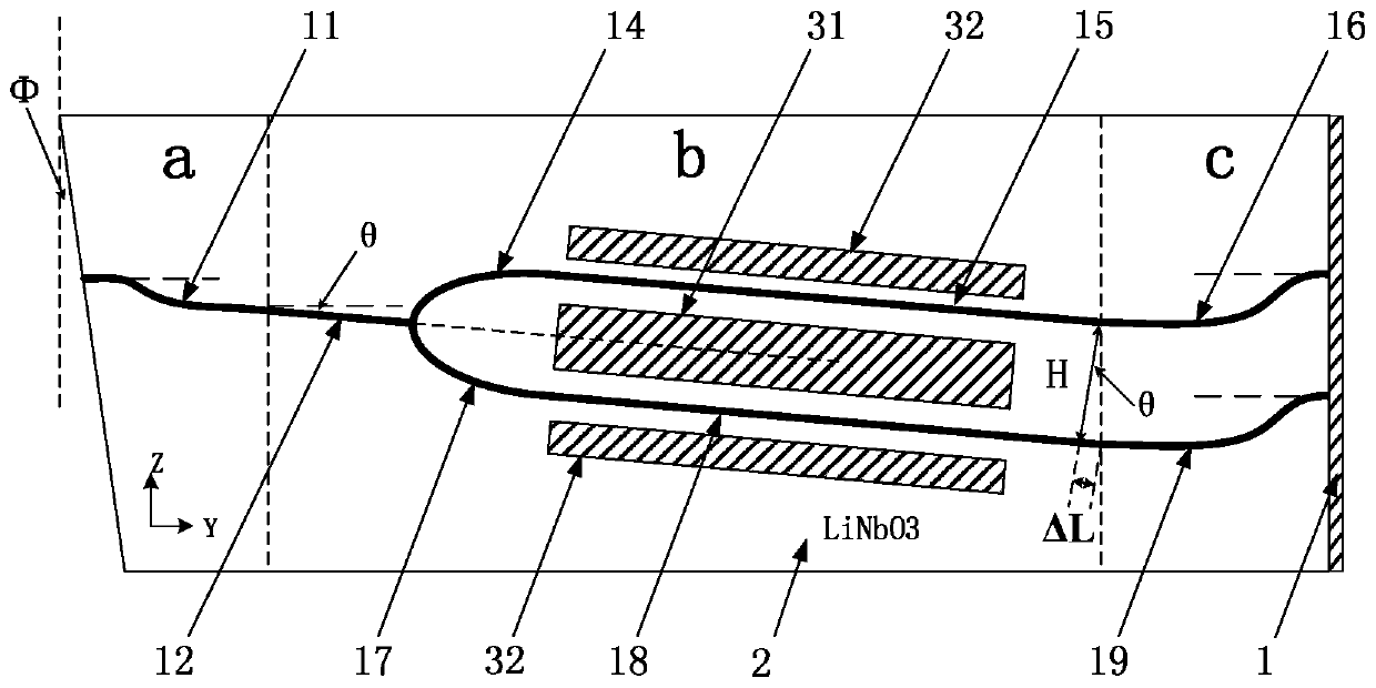 Optical waveguide intensity modulator chip with large optical path difference