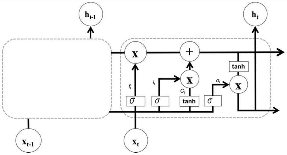 On-line detection method and device of gas turbine based on lstm