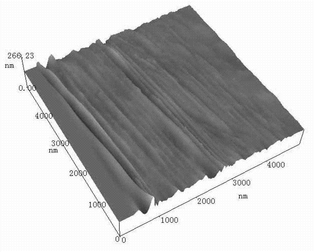 Preparation method of thermal-protection ablative material