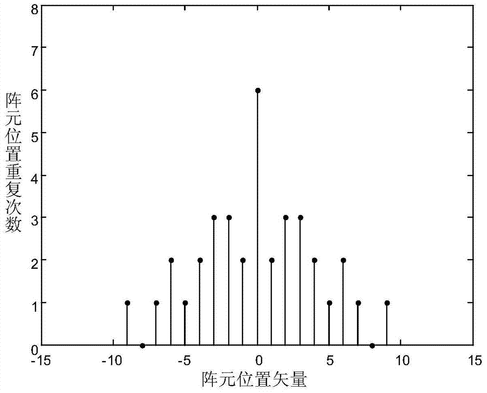 Estimation method of doa and dod for mimo radar based on coprime array