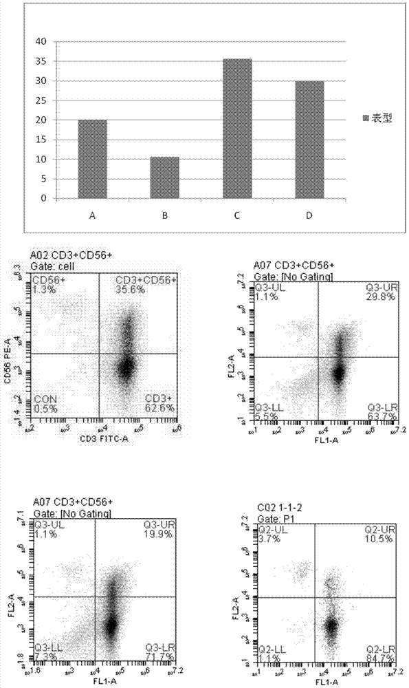 A kind of immune cell serum-free culture medium without animal protein source and using method thereof