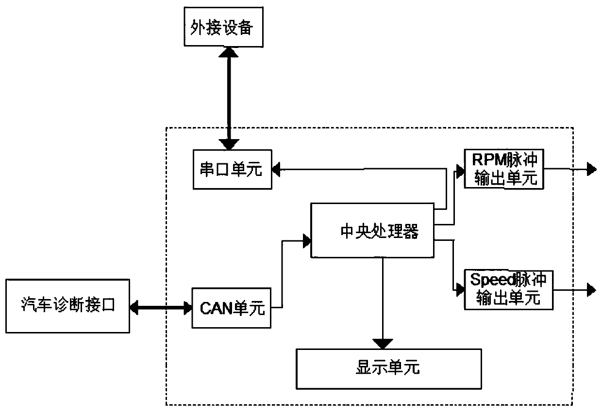 Vehicle condition information acquisition system for vehicle NVH evaluation and test