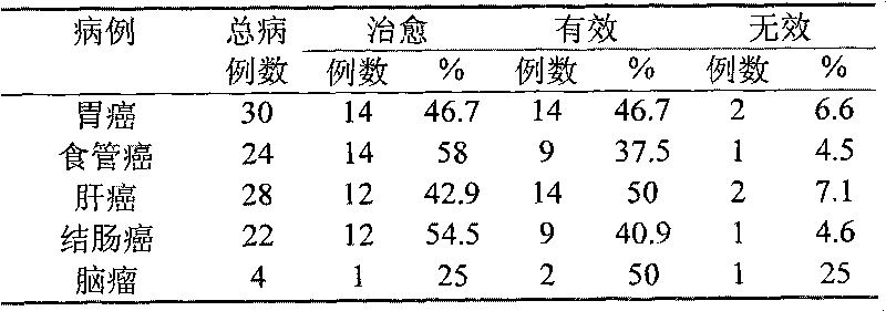 Chinese medicament for treating alimentary tract cancer and preparation method thereof