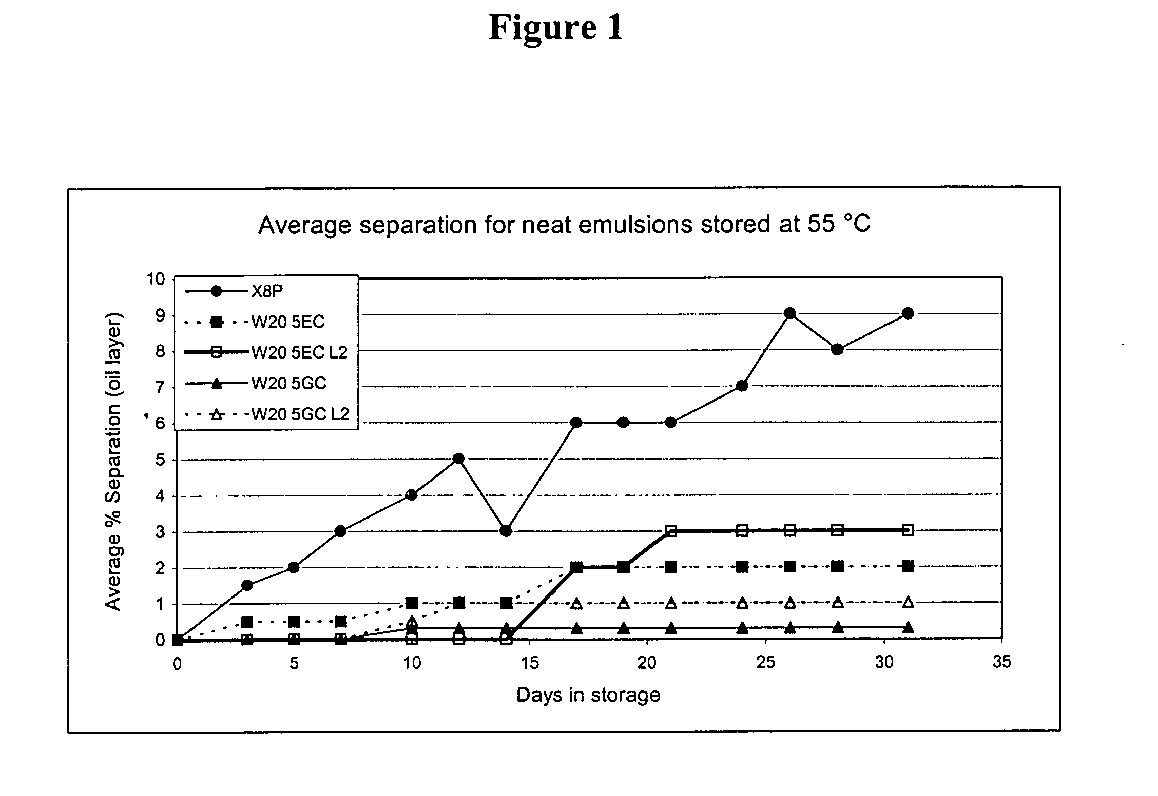 Compositions for inactivating pathogenic microorganisms, methods of making the compositons, and methods of use thereof