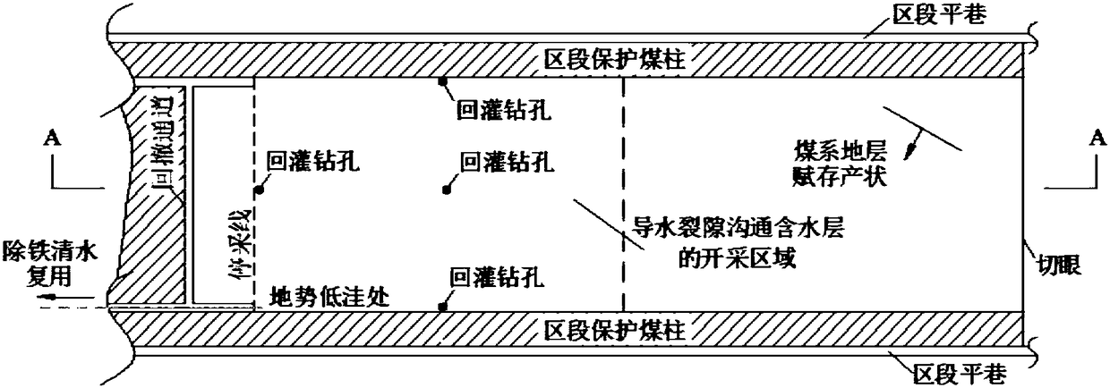 Artificially promoting repairing method for high-iron-containing underground water-containing layer damaged by coal mining