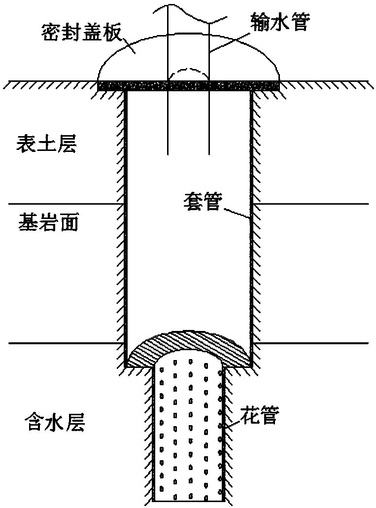 Artificially promoting repairing method for high-iron-containing underground water-containing layer damaged by coal mining