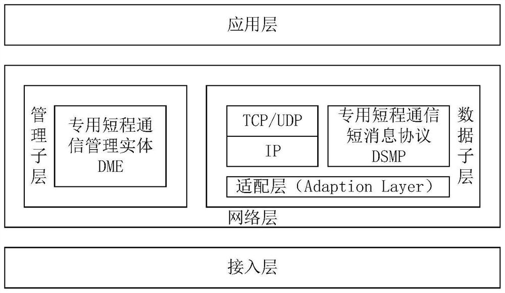 Communication method and device of C-V2X protocol stack