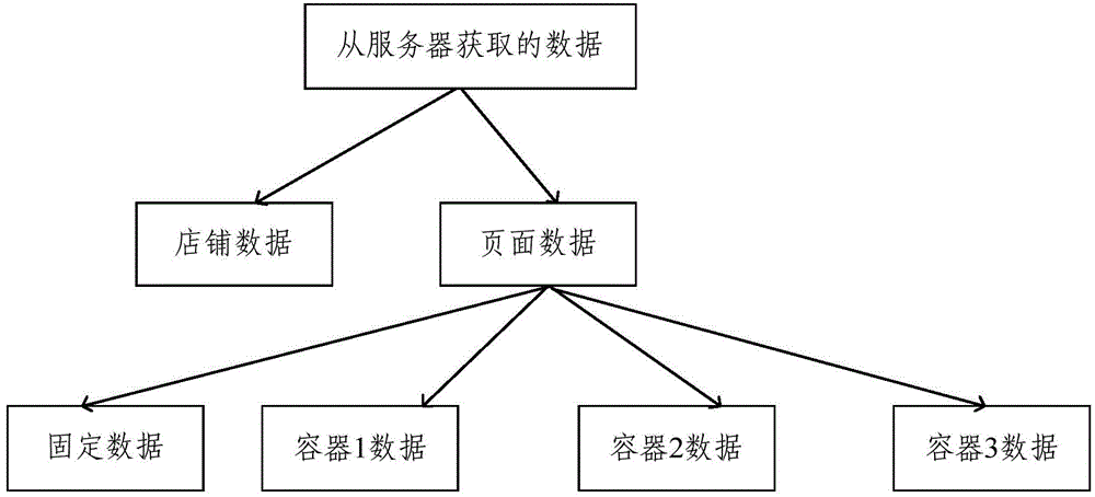 Page design method